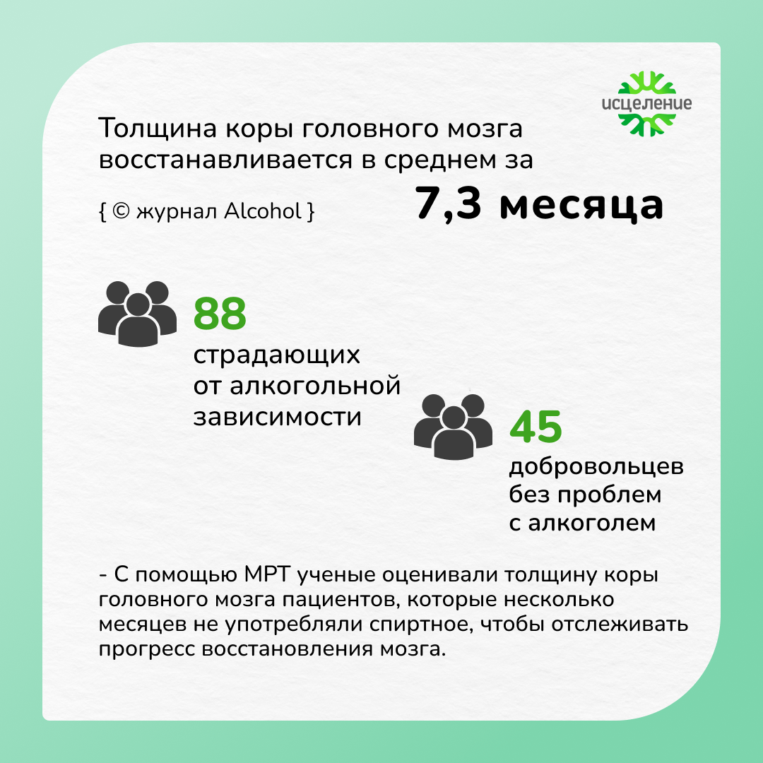восстановление после отказа от алкоголя