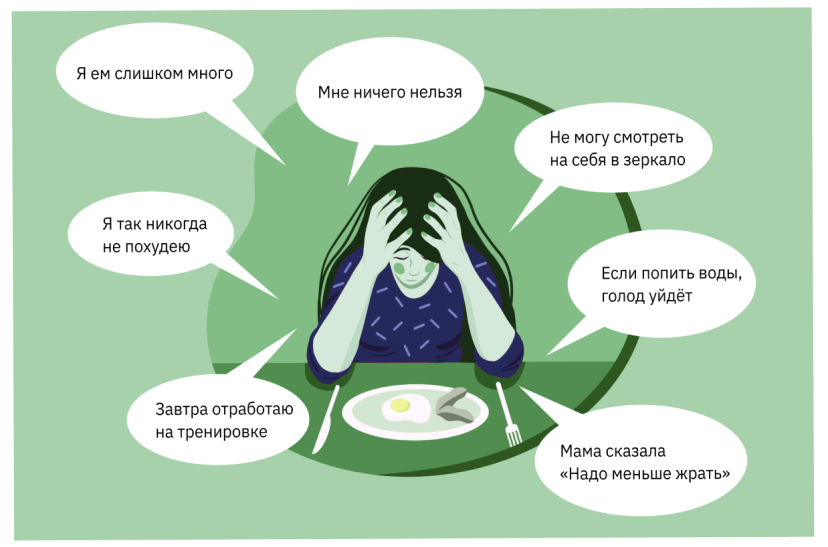 Как распознать признаки РПП